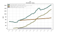 Common Stock Value