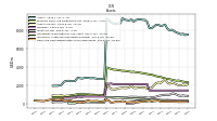 Cash And Cash Equivalents At Carrying Value