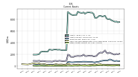 Other Assets Current