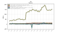 Income Tax Expense Benefit