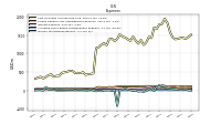 Allocated Share Based Compensation Expense