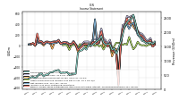 Other Comprehensive Income Loss Net Of Tax