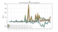 Net Cash Provided By Used In Financing Activities