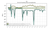 Net Cash Provided By Used In Investing Activities