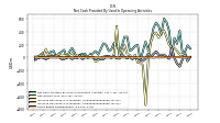 Increase Decrease In Inventories