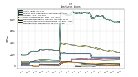 Deferred Income Tax Assets Net