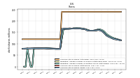 Common Stock Shares Issued