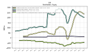 Accumulated Other Comprehensive Income Loss Net Of Tax