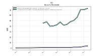 Allowance For Doubtful Accounts Receivable Current