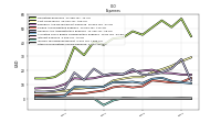 Other Nonoperating Income Expense