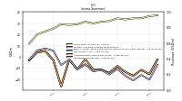 Operating Income Loss