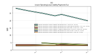 Lessee Operating Lease Liability Payments Due Year Four