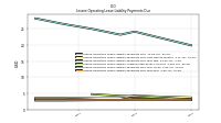 Lessee Operating Lease Liability Payments Remainder Of Fiscal Year