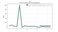 Net Cash Provided By Used In Financing Activities