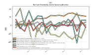 Increase Decrease In Accounts Payable