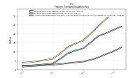 Accumulated Depreciation Depletion And Amortization Property Plant And Equipment