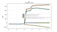 Retained Earnings Accumulated Deficit