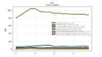 Contract With Customer Liability Current