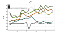 Other Nonoperating Income Expense