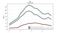 Inventory Raw Materials Net Of Reserves