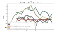 Increase Decrease In Inventories