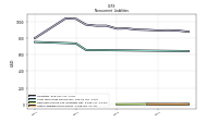 Other Liabilities Noncurrent