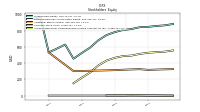 Accumulated Other Comprehensive Income Loss Net Of Tax