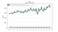 Allowance For Doubtful Accounts Receivable Current