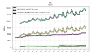 Intangible Assets Net Excluding Goodwill