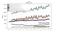 Intangible Assets Net Excluding Goodwill