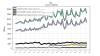 Operating Lease Liability Current