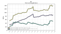 Finite Lived Intangible Assets Net