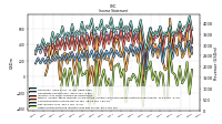 Other Comprehensive Income Loss Net Of Tax