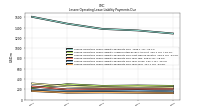 Lessee Operating Lease Liability Payments Due Year Four