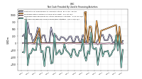 Net Cash Provided By Used In Financing Activities
