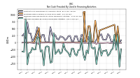 Proceeds From Payments For Other Financing Activities