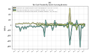 Payments For Proceeds From Other Investing Activities
