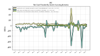 Net Cash Provided By Used In Investing Activities