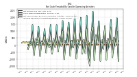 Increase Decrease In Accounts Receivable