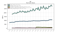 Other Assets Noncurrent