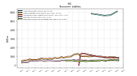 Deferred Income Tax Liabilities Net