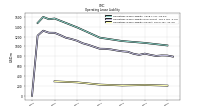 Operating Lease Liability Current