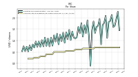 Common Stock Dividends Per Share Declared