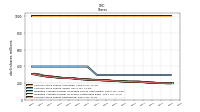 Weighted Average Number Of Shares Outstanding Basic