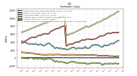 Accumulated Other Comprehensive Income Loss Net Of Tax