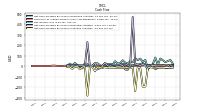 Net Income Loss