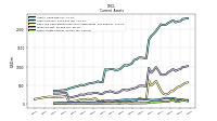 Other Assets Current