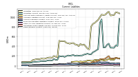 Taxes Payable Current