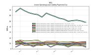 Lessee Operating Lease Liability Payments Remainder Of Fiscal Year