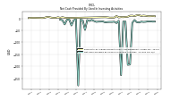 Net Cash Provided By Used In Investing Activities